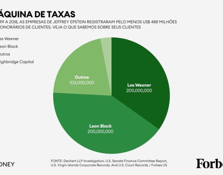 Como Jeffrey Epstein Ficou Tão Rico